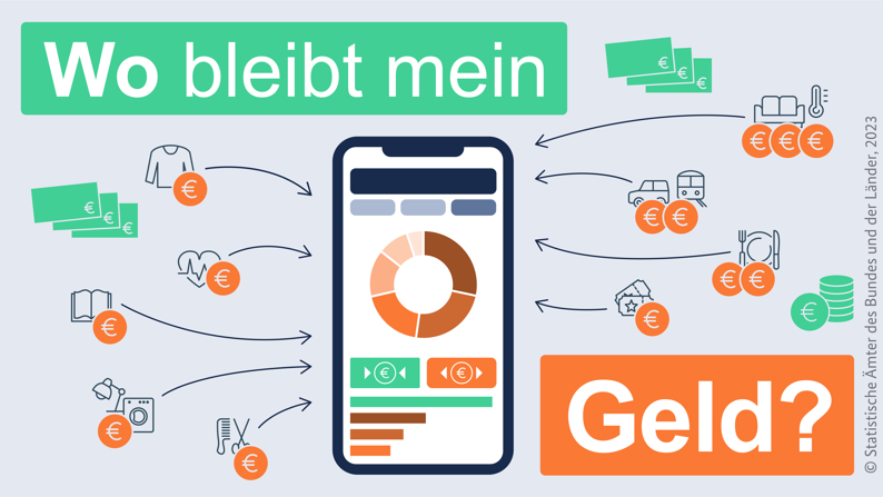 C Statistische Aemter desBundes undder Laender